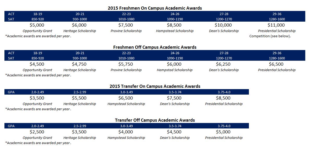Scholarships Financial Aid Mississippi College