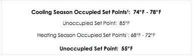 Cooling Season Occupied Set point temperatures